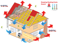 Insulation
